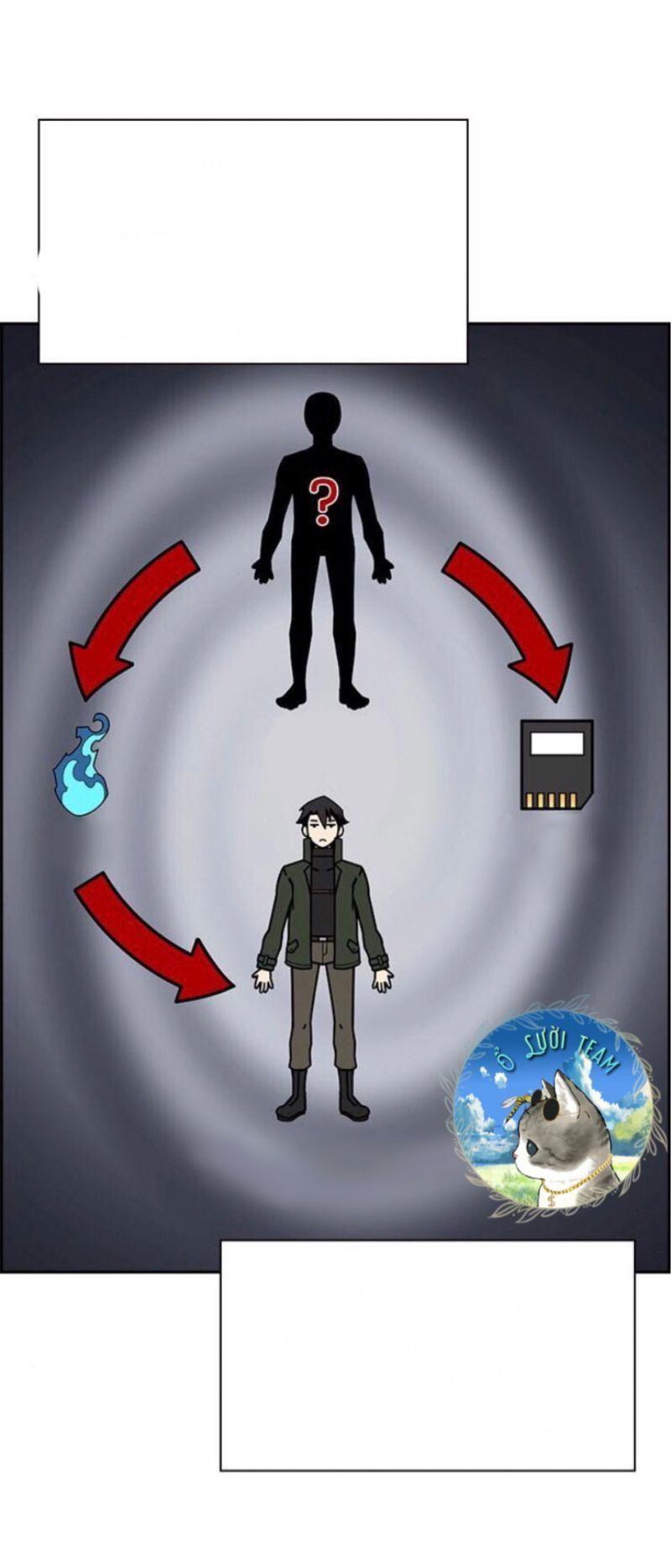 Kẻ Ngoại Lai Ở Vùng Đất Bị Ruồng Bỏ Chap 2 - Next Chap 3