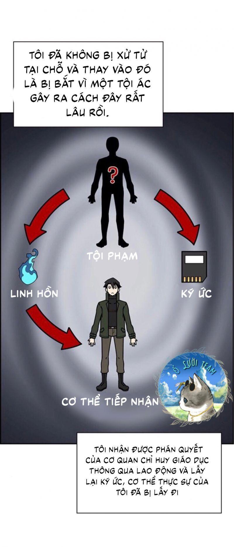 Kẻ Ngoại Lai Ở Vùng Đất Bị Ruồng Bỏ Chap 2 - Next Chap 3