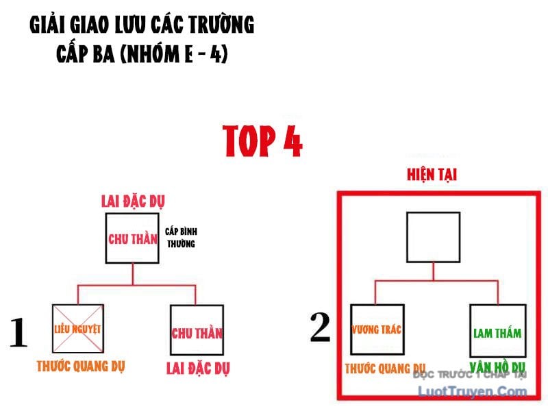Thiếu Nợ Quá Nhiều, Ta Bị Ép Trở Thành Người Làm Công Của Tà Thần Chap 16 - Next Chap 17