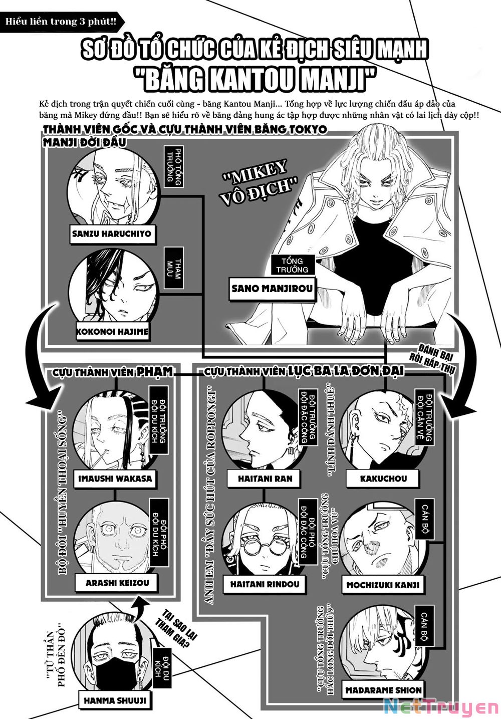 Kịch Trường Của Takemichi Chap 245 - Next Chap 246